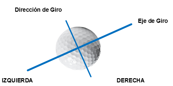 Eje de Giro Negativo